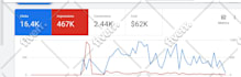setup, manage and optimize your google ads PPC campaigns