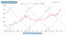 create modern web and medical charts, graphs, infographic