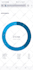 25k social media traffic from targeted regions