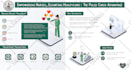 design 3d or isometric infographic illustration in 24 hours