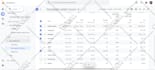 setup meta ads focused on leads sales conversions facebook instagram tracking