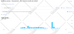 drive targeted web traffic with keyword for google rank