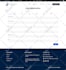 build gravity forms, contact form 7 and multi step forms