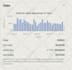 do ebay dropshipping on profit share