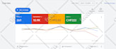 setup, manage and optimize google ads PPC adwords campaign, performance max ads