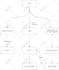create a flowchart for your android, ios app or website