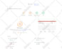 do advance speed optimization for shopify