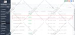 build gohighlevel ai chatbot, automation and high converting funnels