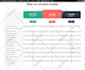 create wordpress pricing table or comparison chart or table