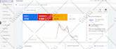 setup google ads adwords PPC campaign search campaign optimize and manage