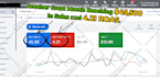 manage your google shopping ads product listing ad campaigns