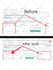 build white hat SEO backlinks, guest post services