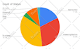 do 150 real estate cold calling using local US number