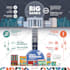 create stunning custom infographics design