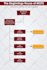 design unique and engaging infographic