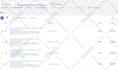 setup google ads adwords PPC campaign