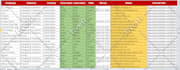 provide b2b lead generation and prospect list building