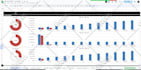 do excel spreadsheet, excel formula, google sheets, excel vba, excel macro