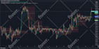 develop any indicator or strategy in pinescript for tradingview