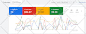 manage your google ads campaign