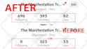 manage your social media facebook,instagram,pinterest,twitter,tiktok,linkedin