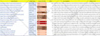 do indepth screaming frog technical SEO audit report with complete action plan
