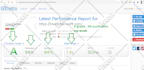 do wordpress speed optimization, website page speed