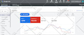 run google ads, meta ads to boost traffic and sales