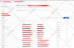 fix wordpress issues errors bugs and woocommerce fix
