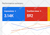 do organic youtube video promotion through google ads