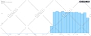 send website traffic from instagram,facebook, twitter, linkedin