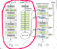 make ml and deep learning, regression, classification, clustering  models