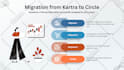 migrate, transfer your email marketing platform