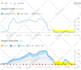 do wordpress onpage SEO and technical optimization