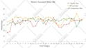 create editable butterfly, bar, pie and line graph