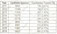 do data analysis with python on jupyter notebook