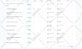 be your gohighlevel expert for funnels, CRM and automations