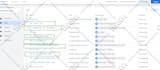 fix or set up google analytic 4, ga4 ecommerce tracking, conversion tracking GTM
