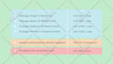 design premium business infographic, diagram and flowchart