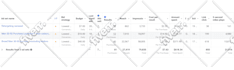 create and manage facebook advertising campaigns
