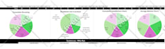 do excel spreadsheet, excel vba, excel macros, dashboard, google sheets