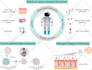 create scientific illustrations, diagrams, figures and graphical abstracts