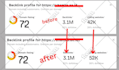 build high quality 5k referring domain backlinks