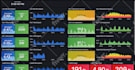 create a grafana dashboard