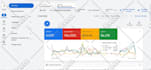 setup and manage your google ads, adwords, PPC ad campaigns