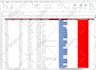 clean, organize, merge and format excel and CSV data