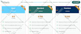 design a custom dynamic listing wordpress website with crocoblock jetengine