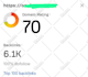 increase dr to 50, 60, 70, permanent ahrefs dr increase, non drop