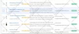 shopify virtual assistant, shopify marketing, website promotion, shopify manager