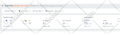 build high da SEO dofollow contextual backlinks